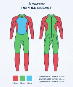 Outlet Watery våddragt til damer - Reptile Breast - Gul